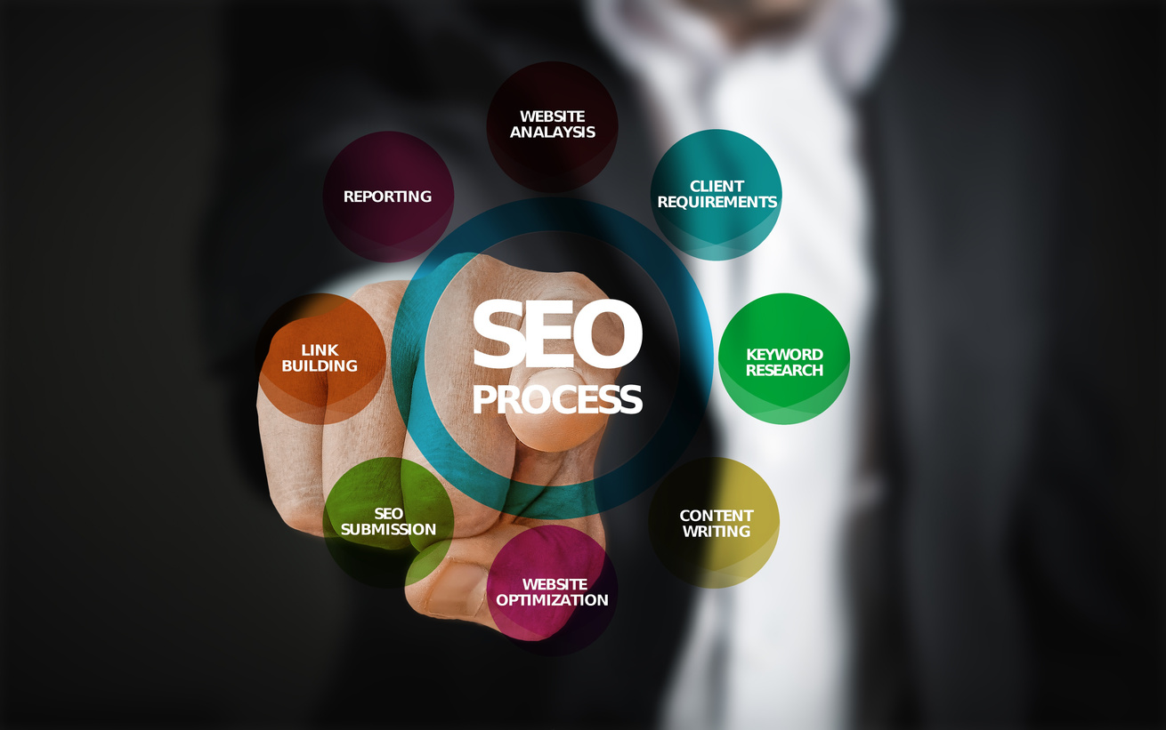 Businessman Pointing Seo Process Icons